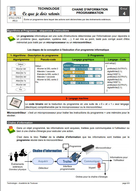 IP23-2-3_Chaine-Info-Programmation.png